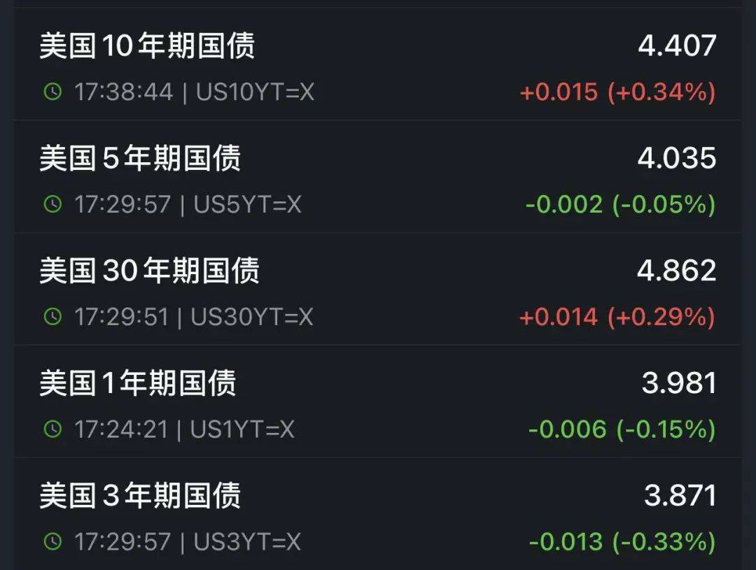 牙买加超级联赛
_特朗普又开始威胁:对墨西哥加关税!关税暴涨40倍牙买加超级联赛
,有美国电商撑不住了:一半雇员或被解雇!金价再暴涨!美债继续波动,是谁在抛售?