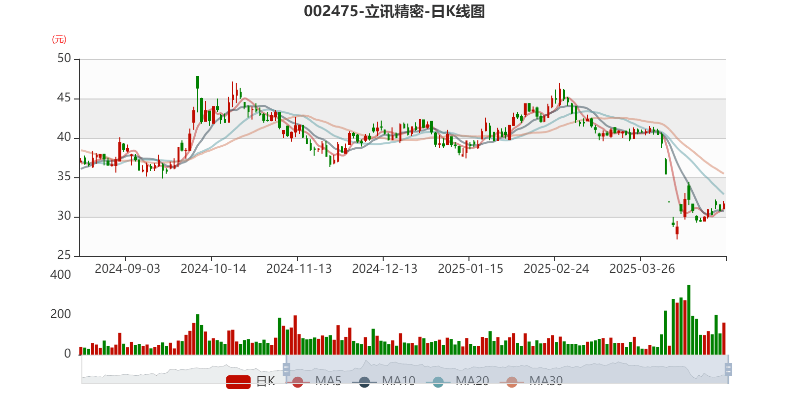皇冠信用网登1_立讯精密:2024年净利润133.66亿元 同比增长22.03% 拟10派2元