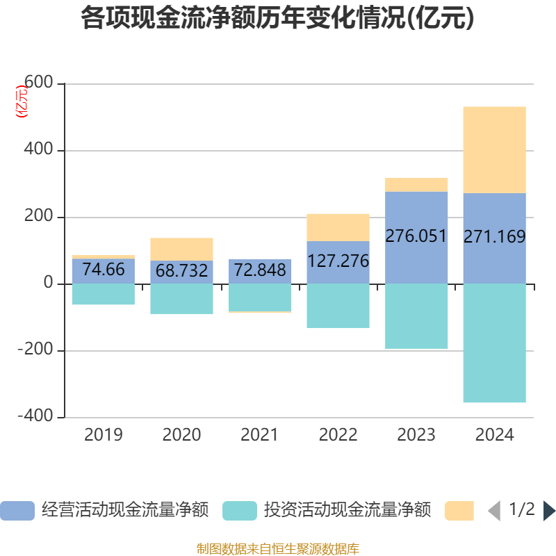 皇冠信用网登1_立讯精密:2024年净利润133.66亿元 同比增长22.03% 拟10派2元