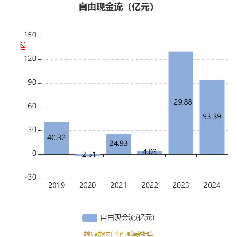 皇冠信用网登1_立讯精密:2024年净利润133.66亿元 同比增长22.03% 拟10派2元