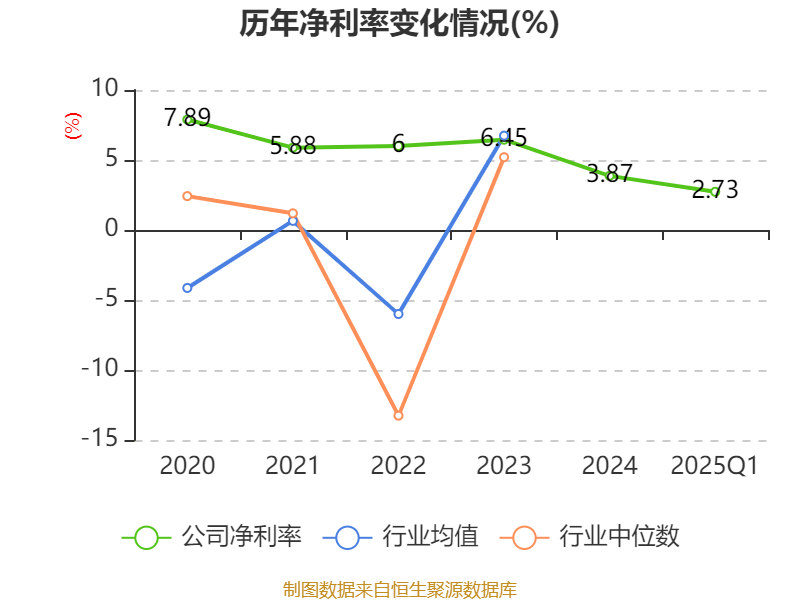 皇冠信用网如何注册_金陵饭店:2025年一季度净利润644.59万元 同比下降18.26%