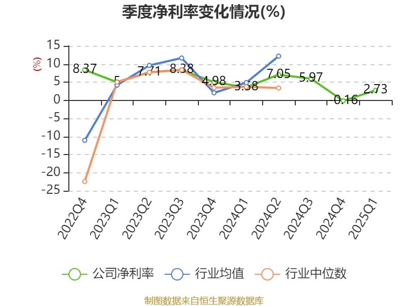 皇冠信用网如何注册_金陵饭店:2025年一季度净利润644.59万元 同比下降18.26%