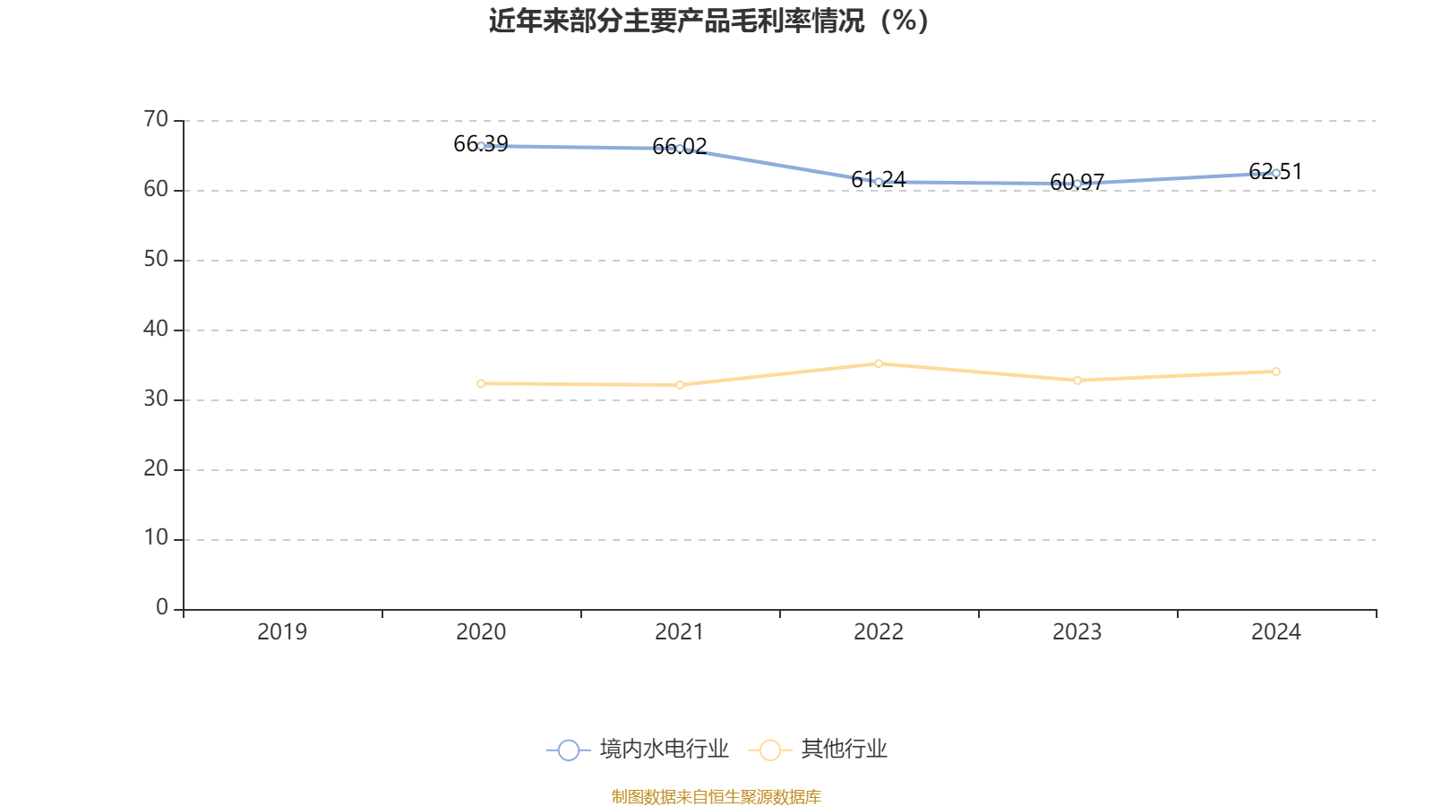 皇冠信用网会员开户申请_长江电力:2024年净利润324.96亿元 同比增长19.28% 拟10派7.33元