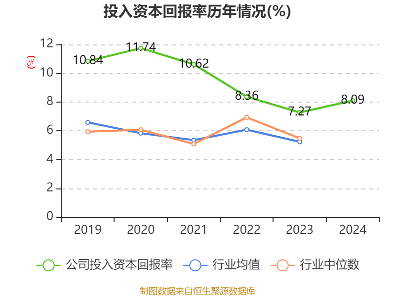 皇冠信用网会员开户申请_长江电力:2024年净利润324.96亿元 同比增长19.28% 拟10派7.33元
