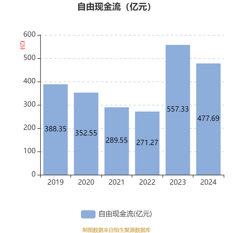 皇冠信用网会员开户申请_长江电力:2024年净利润324.96亿元 同比增长19.28% 拟10派7.33元