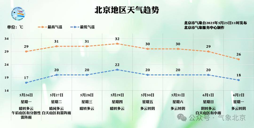 信用网怎么注册_北京2区发布雷电预警信用网怎么注册!局地雷雨+6、7级大风或小冰雹
