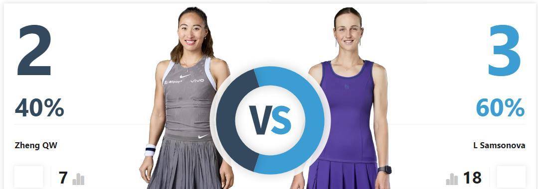 皇冠信用网开户_郑钦文法网第四轮将战萨姆索诺娃皇冠信用网开户,此前交手记录郑钦文2胜3负