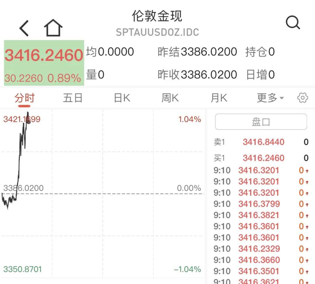 世界杯皇冠信用平台_突发!以色列发动袭击世界杯皇冠信用平台,伊朗多省传出爆炸声、武装部队总参谋长遭暗杀,金价油价飙升