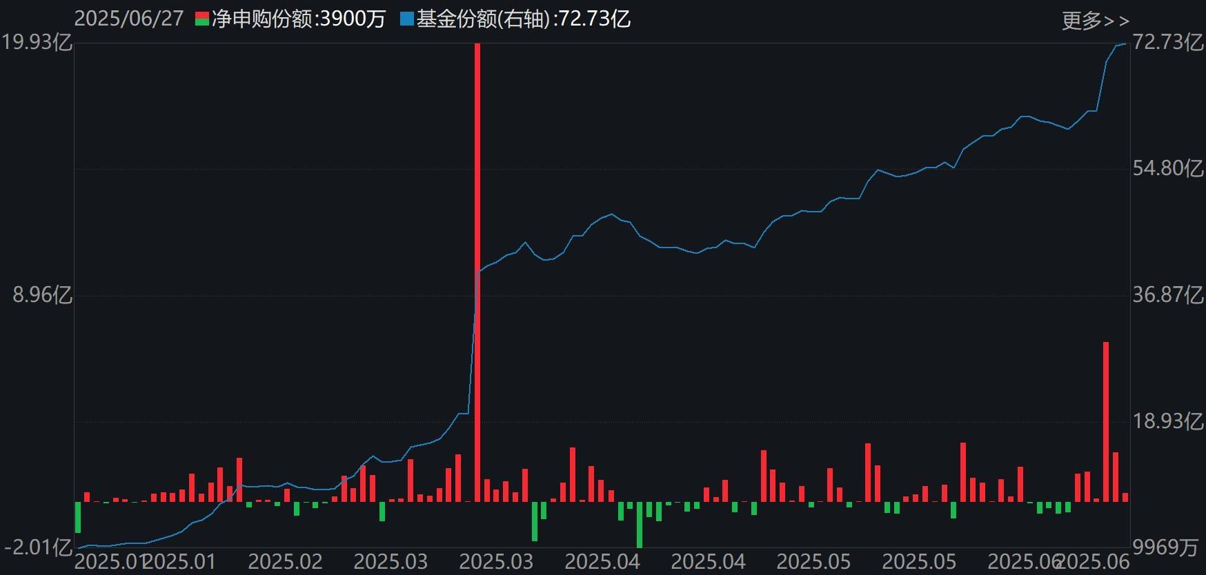 皇冠信用网代理_基民懵了!沪指刚创年内新高皇冠信用网代理,机构就玩高抛,约百亿资金借ETF离场,火爆的券商竟被疯狂甩卖