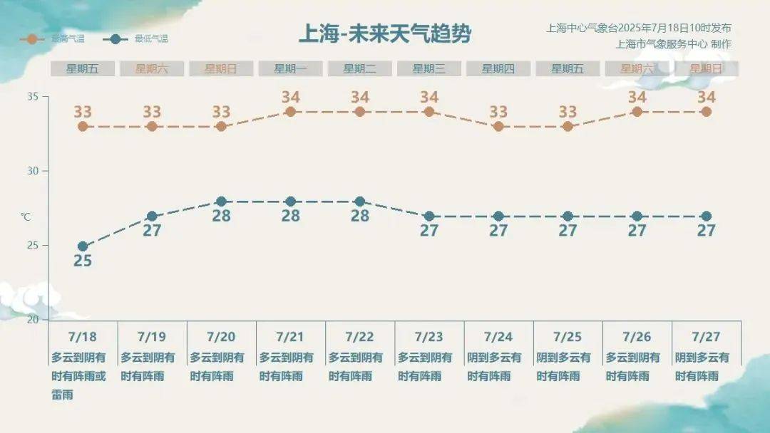 介绍个皇冠信用網网址_预警升级!上海大暴雨持续…还要连下10天!雷电已致2起惨剧介绍个皇冠信用網网址,警惕