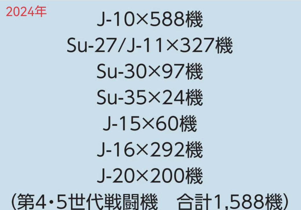皇冠信用網_1668对325架!中日战机2025年的最新对比皇冠信用網,中国空军稳压日本空自