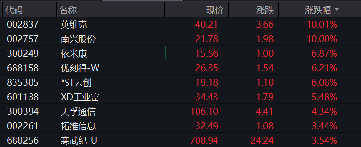 皇冠代理管理端_A股跳水皇冠代理管理端,4400只个股下跌