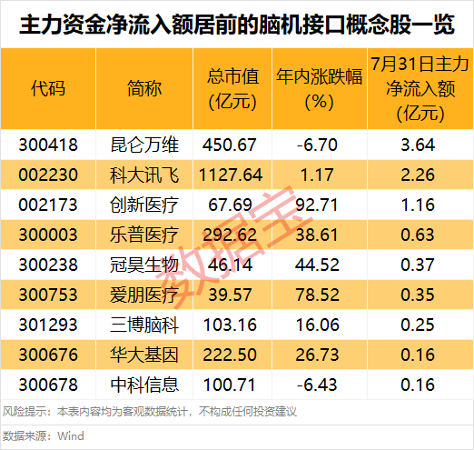 怎么申请皇冠信用网_突然大爆发怎么申请皇冠信用网,601606股价创新高!这一领域迎利好,主力资金抢筹股出炉