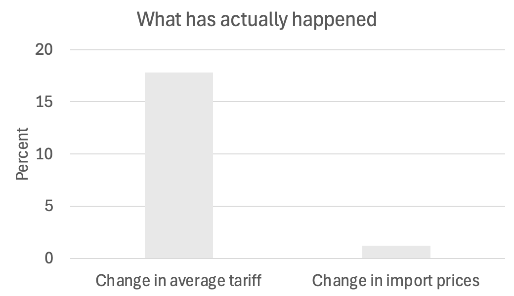 皇冠信用网注册_突发!特朗普最新发声皇冠信用网注册,美股美元都崩了,亚马逊市值蒸发超1万亿元!金价飙升,油价大跌!“对等关税”又来,诺奖得主:真正愚蠢