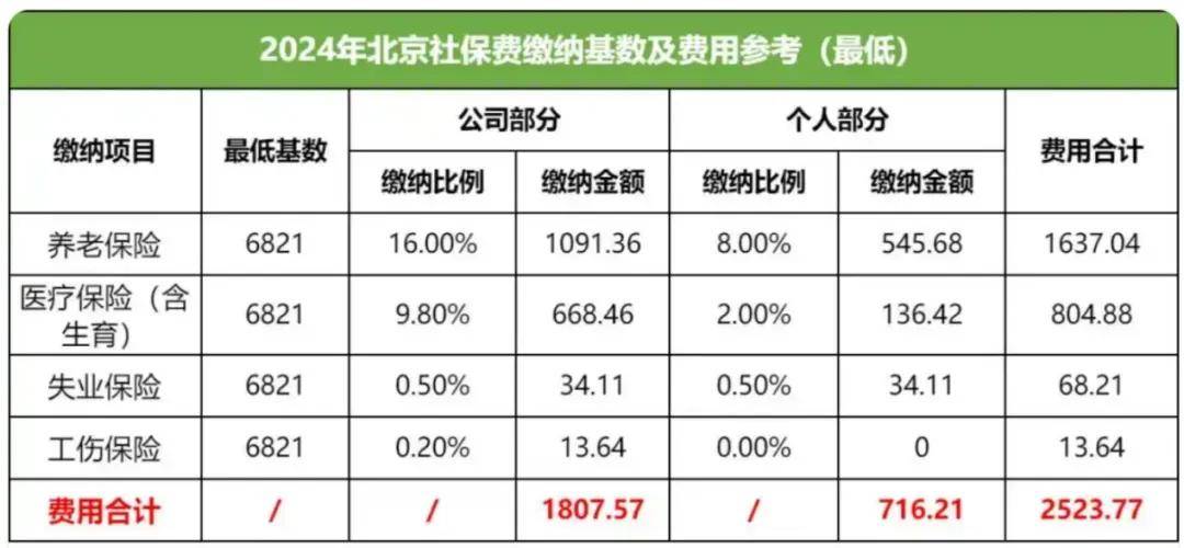 皇冠信用网登2登3_国家要求“强制交社保”皇冠信用网登2登3,什么信号?