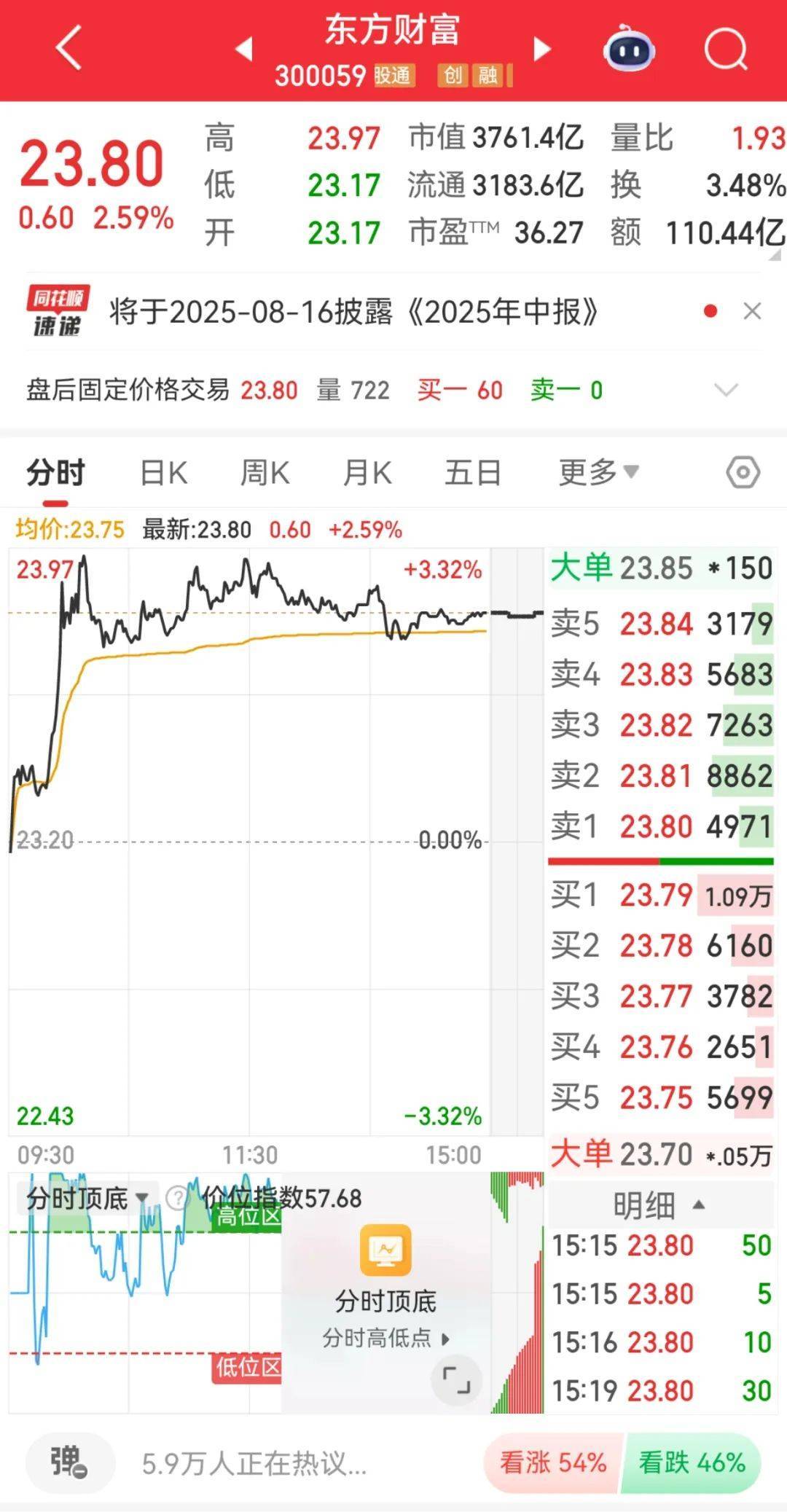 足球外围买球网站_300059足球外围买球网站,全市场第一!成交超百亿
