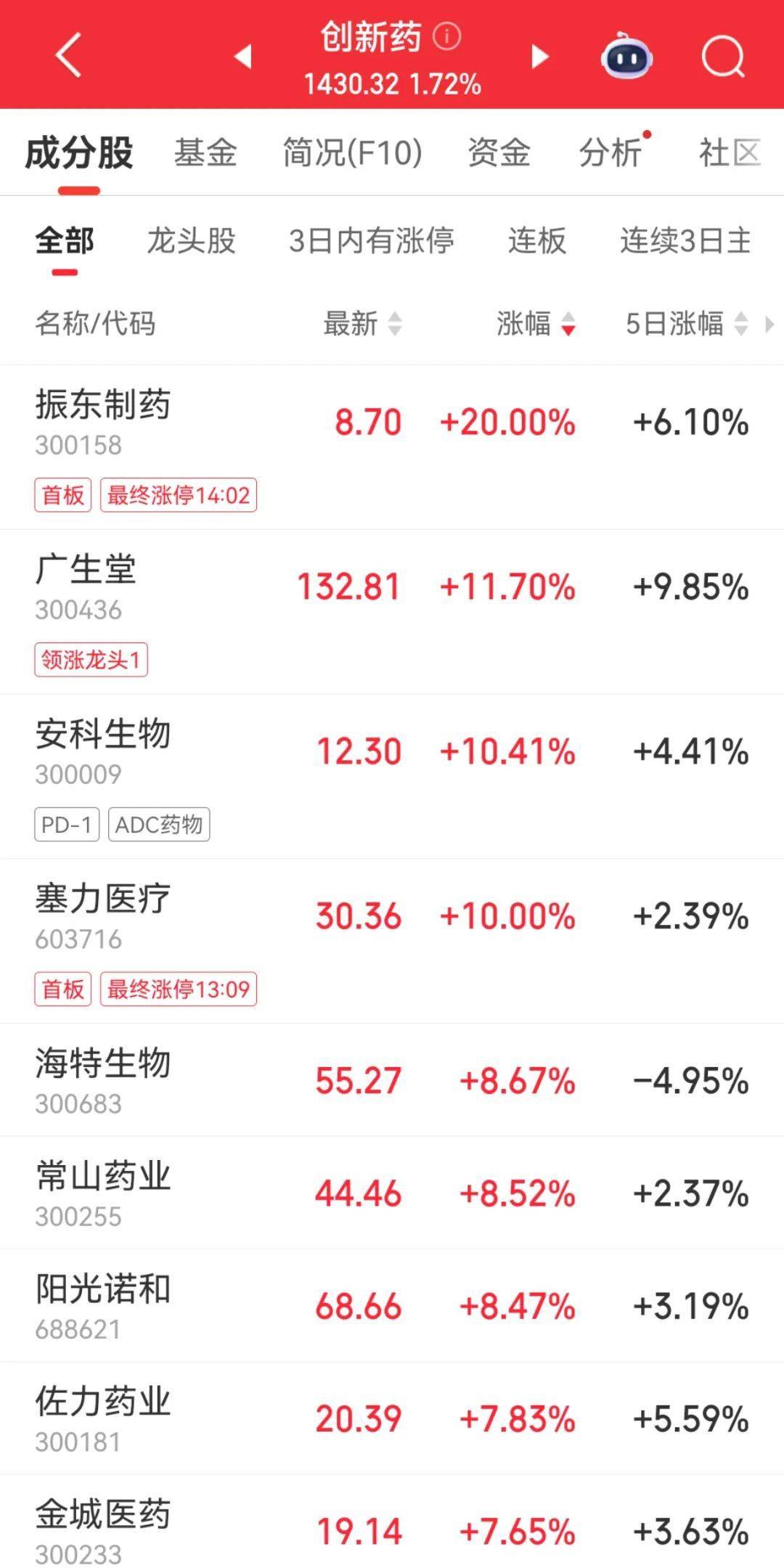 足球外围买球网站_300059足球外围买球网站,全市场第一!成交超百亿