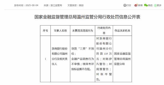 皇冠信用網怎么开户
_浙商银行又收下百万元级罚单!年内已收19张罚单皇冠信用網怎么开户
,平均单张罚单金额达142万元