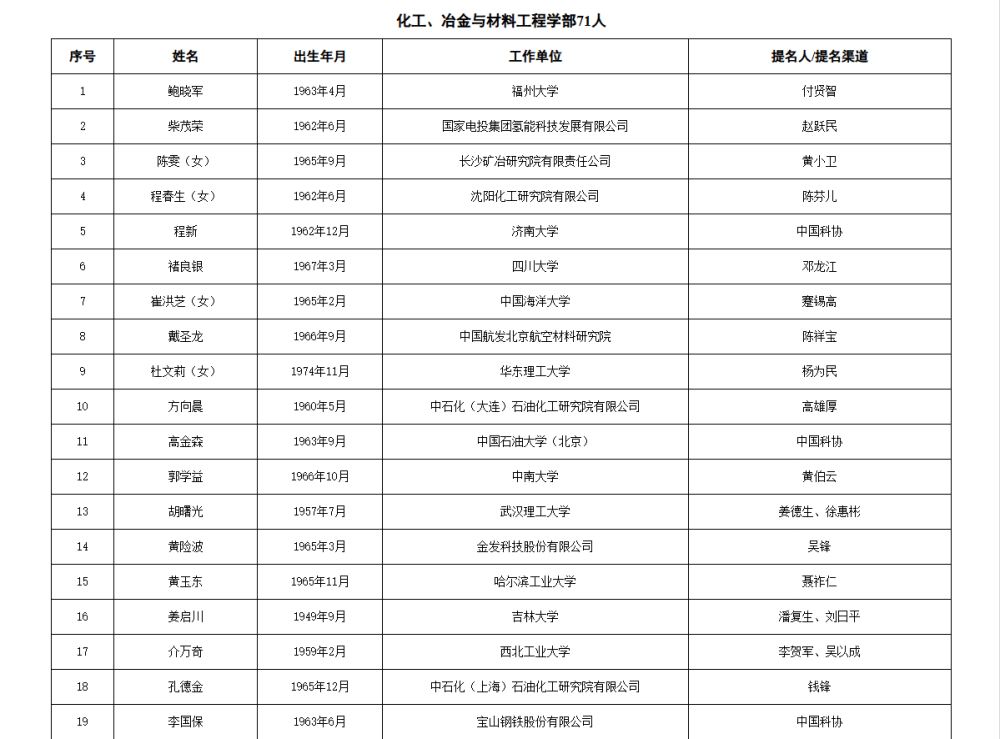 如何代理皇冠信用
_两院院士增选有效候选人名单公布如何代理皇冠信用
，来看看浙江哪些人入围