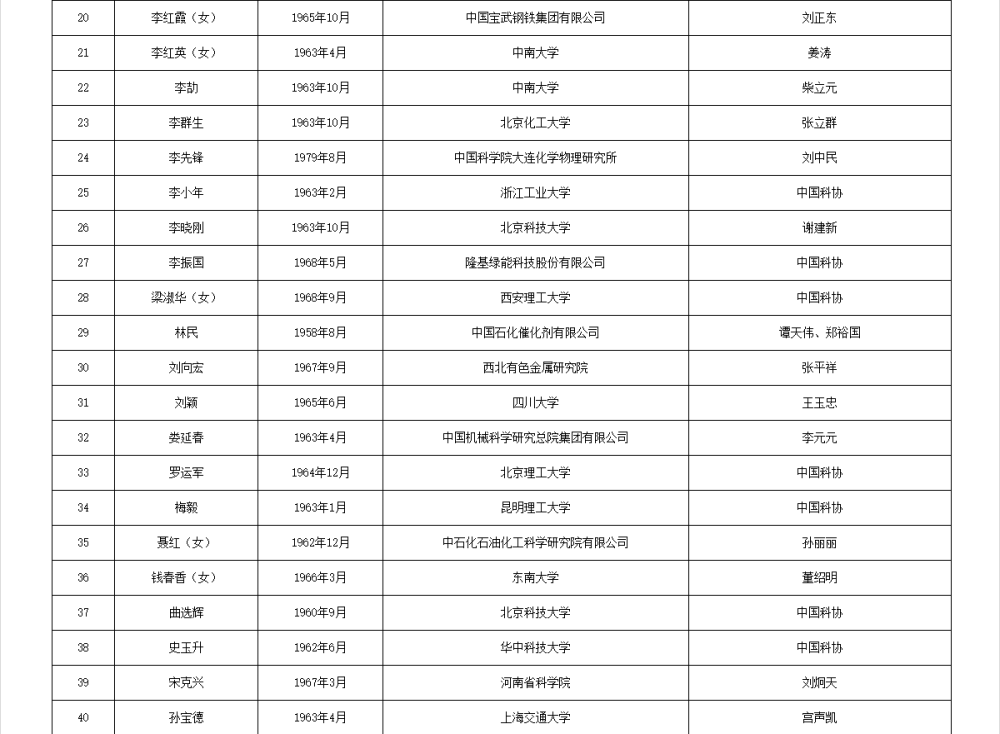如何代理皇冠信用
_两院院士增选有效候选人名单公布如何代理皇冠信用
，来看看浙江哪些人入围