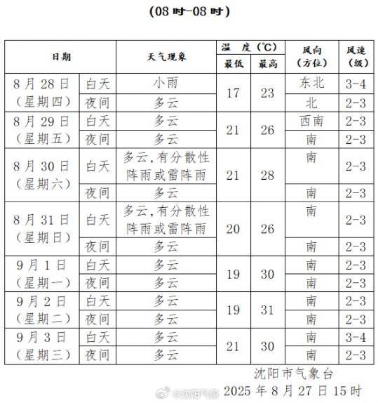 桑德维肯斯vs奥雷布洛_辽宁多地发布预警桑德维肯斯vs奥雷布洛!沈阳明天或将迎来上班雨!