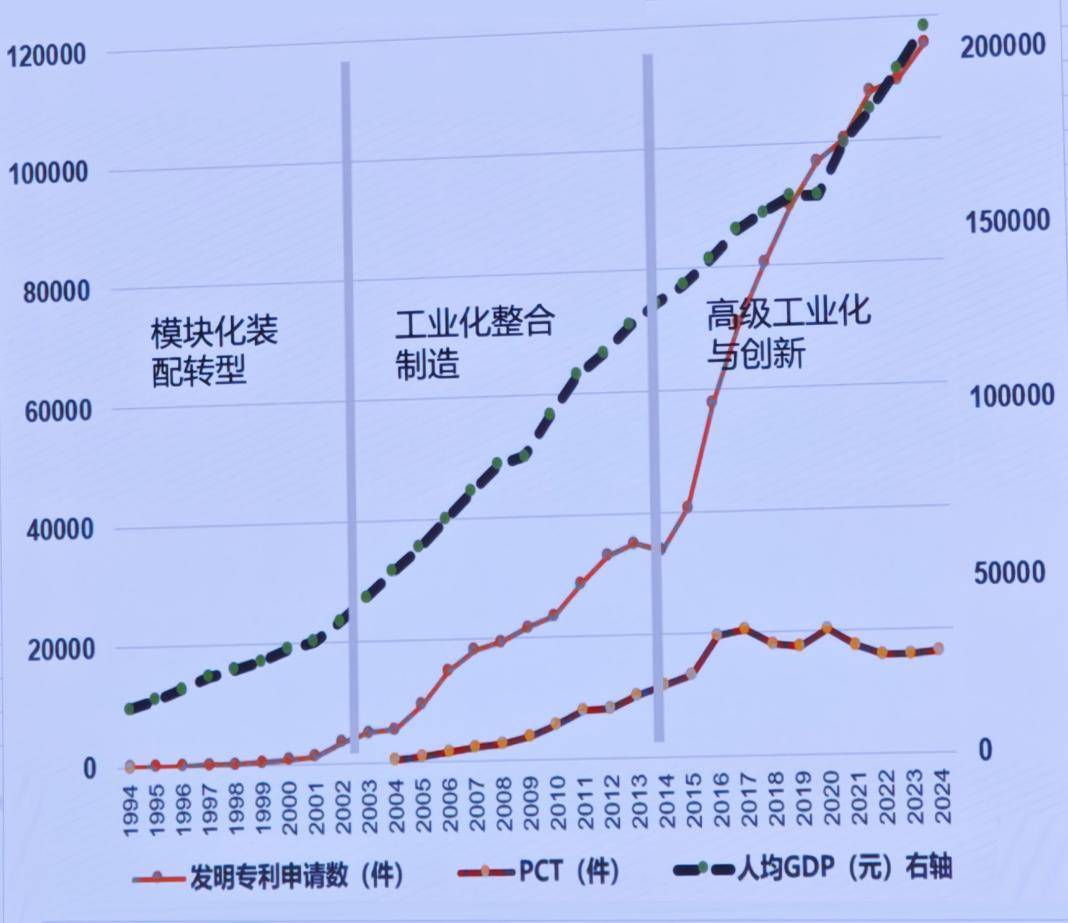 捷克vs爱沙尼亚_深圳原副市长唐杰：大量的科学和产业无关捷克vs爱沙尼亚，但产业的0-1一定来自科学