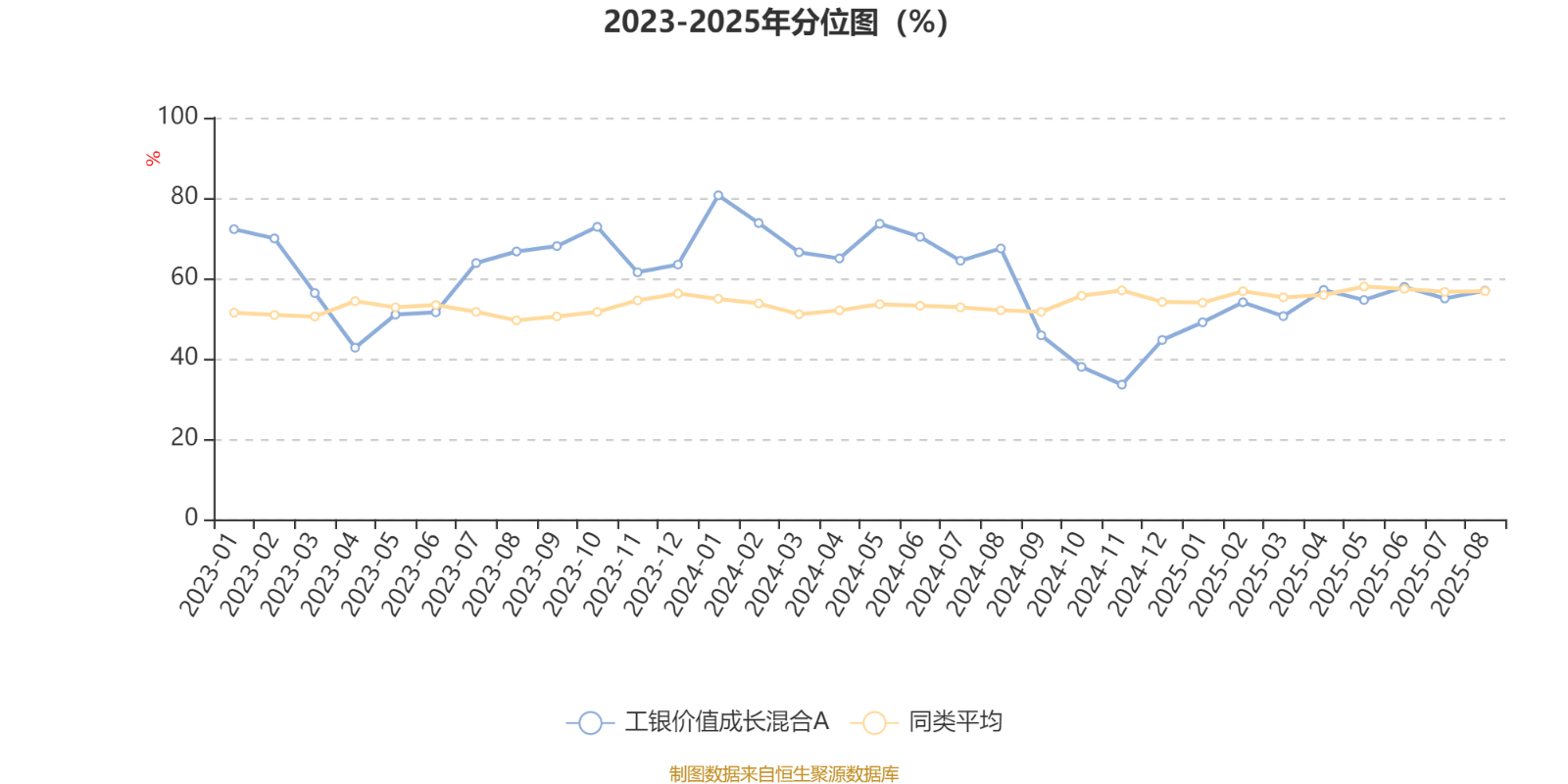 土耳其丙组联赛_工银价值成长混合A：2025年上半年利润1647.07万元 净值增长率12.39%