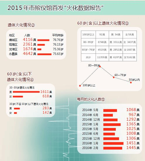 巴西甲组联赛_中国男性平均火化年龄仅约63岁巴西甲组联赛?网友破防了