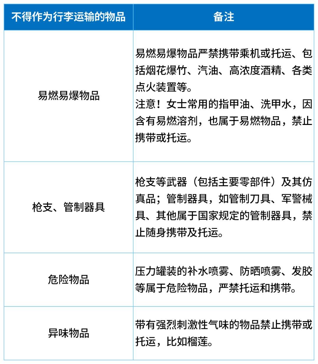 联赛杯(在美国和加拿大)_登机前5人狂吃11斤榴莲联赛杯(在美国和加拿大),飞机上打嗝都是榴莲味,以至乘客投诉“有人偷带榴莲上飞机”