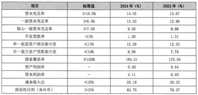 皇冠信用網会员注册网址
_从 “河北一哥” 到“无人问津”皇冠信用網会员注册网址
,河北银行的路为何越走越窄?