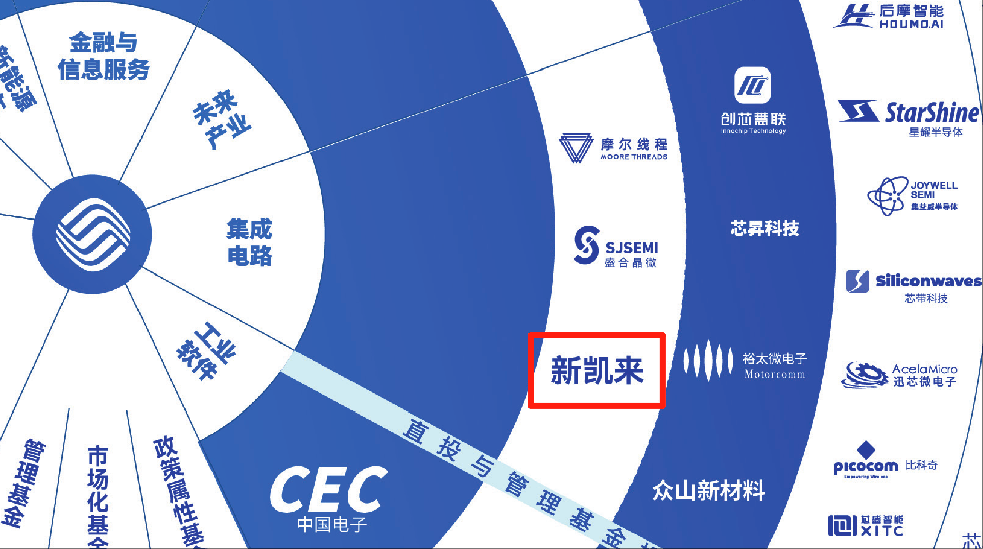 皇冠信用網代理出租
_7nm光刻机未现身!新凯来亮相2款EDA、1台示波器和16款“山系”设备皇冠信用網代理出租
,力破封锁