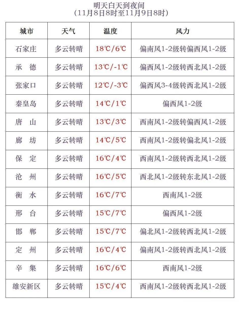 皇冠体育App下载
_石家庄下雪了！河北将迎中到大雪皇冠体育App下载
，未来三天……