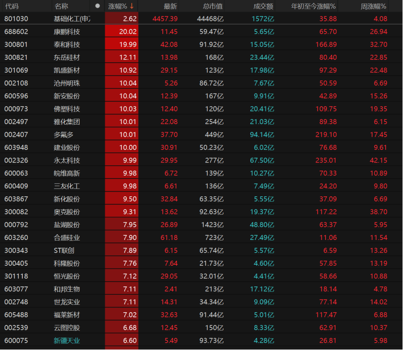 皇冠信用网代理流程
_沪指逼近4030点皇冠信用网代理流程
!还能向上突破吗?
