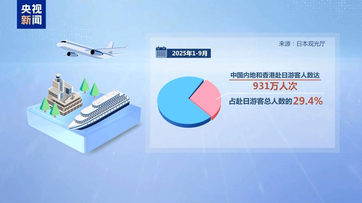 皇冠代理怎么拿
_新闻多一度丨高市早苗发表涉台错误言论 皇冠代理怎么拿
我们整理了这6个关键问题