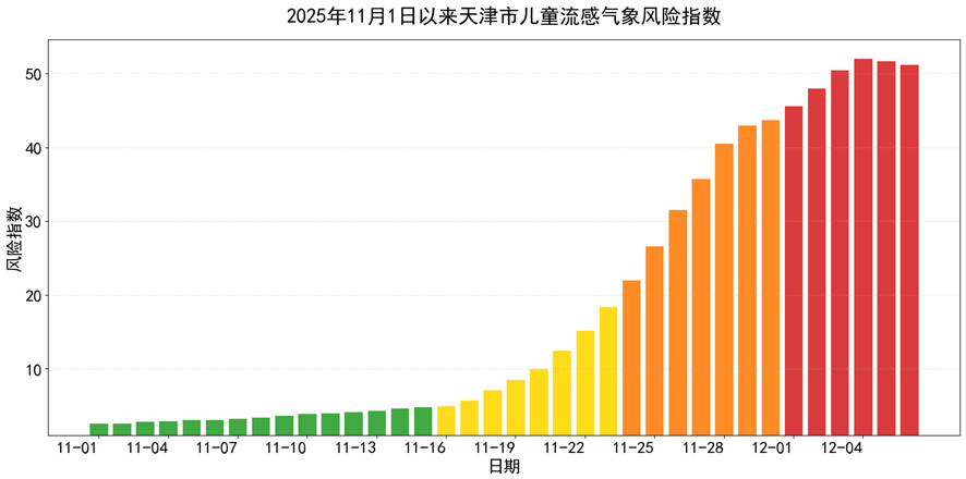 皇冠信用网
_黄色预警皇冠信用网
!天津最新预报:儿童流感进入“特别高活跃期”!