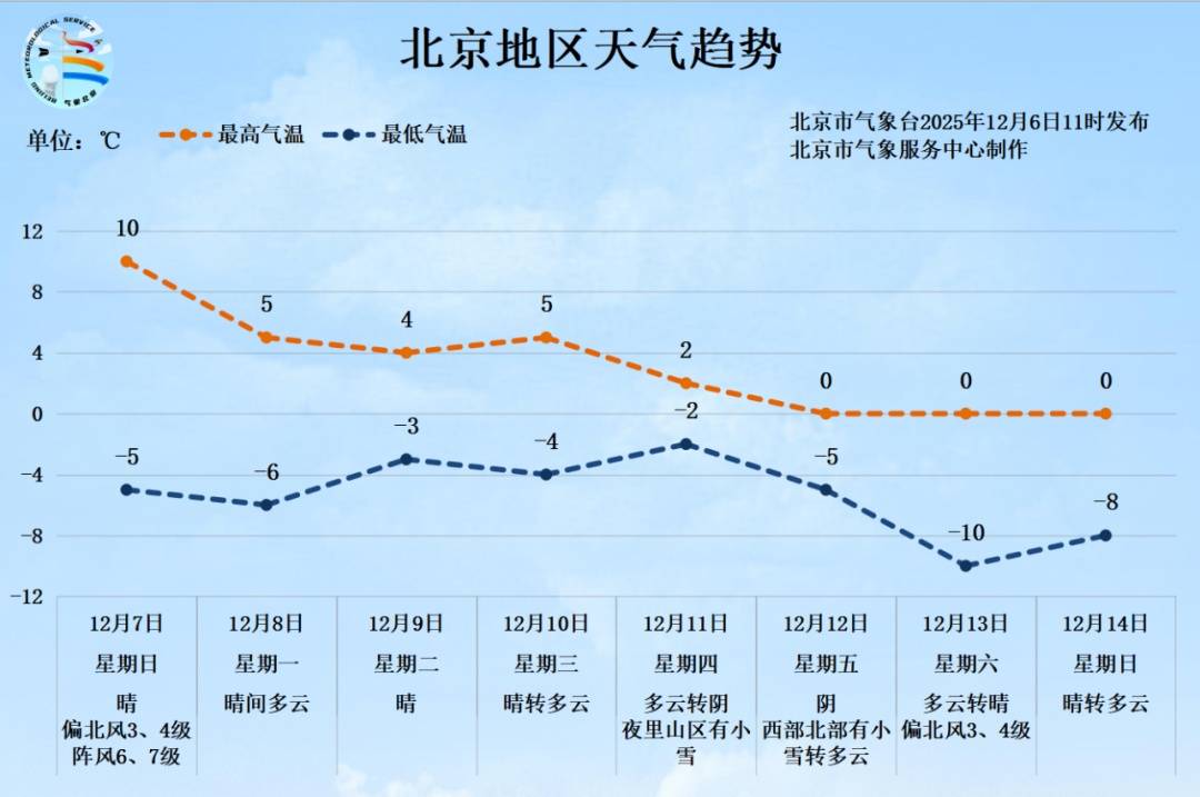 欧洲附加赛D组
_局地9级以上!北京发布大风蓝色预警欧洲附加赛D组
,下周降温降雪,预计时间