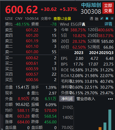 皇冠信用网会员如何申请
_600元/股!6000亿龙头皇冠信用网会员如何申请
,再创历史新高