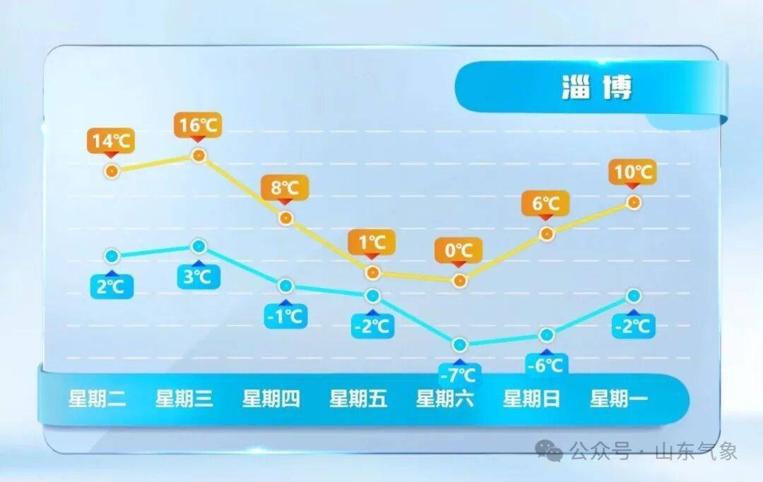 皇冠信用网在线开户
_济南有雨夹雪转中雪局部大雪皇冠信用网在线开户
！未来几天天气→