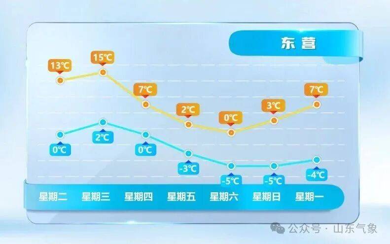 皇冠信用网在线开户
_济南有雨夹雪转中雪局部大雪皇冠信用网在线开户
！未来几天天气→