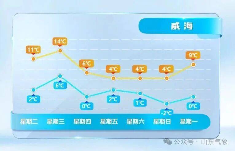 皇冠信用网在线开户
_济南有雨夹雪转中雪局部大雪皇冠信用网在线开户
！未来几天天气→