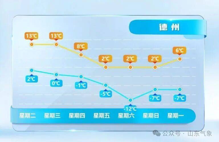 皇冠信用网在线开户
_济南有雨夹雪转中雪局部大雪皇冠信用网在线开户
！未来几天天气→
