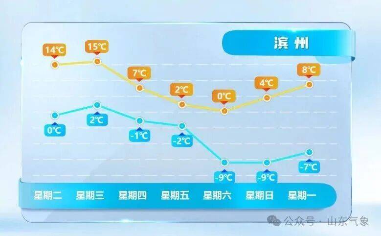 皇冠信用网在线开户
_济南有雨夹雪转中雪局部大雪皇冠信用网在线开户
！未来几天天气→