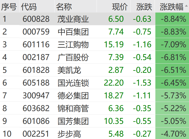 皇冠信用網在线开户
_突发利空皇冠信用網在线开户
!暴跌!最新回应来了