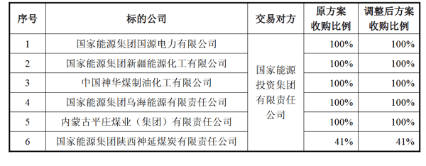 皇冠信用网代理注册_收购12家企业股权皇冠信用网代理注册,中国神华实施千亿资产重组
