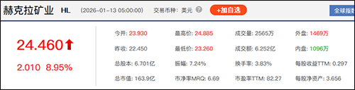 皇冠信用盘注册_美股道指与标普创历史新高：谷歌市值达4万亿美元皇冠信用盘注册，纳斯达克中国金龙指数涨超4%