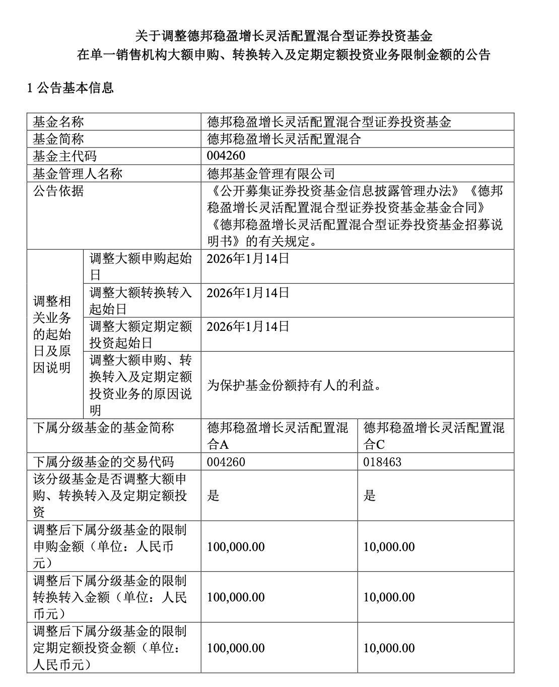 皇冠投注网址_德邦稳盈增长基金限购升级皇冠投注网址，C份额限额降至1万元