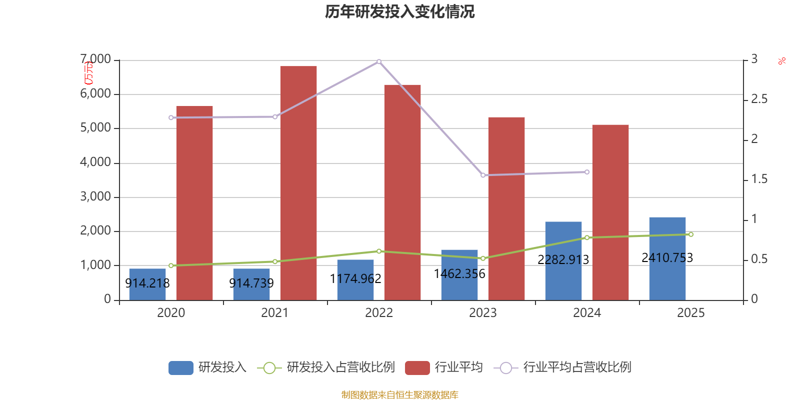 皇冠信用网正版_陕国投A：2025年净利润14.33亿元 同比增长5.25% 拟10派0.6元