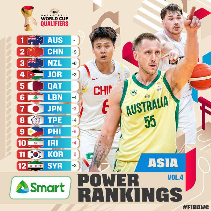 皇冠信用网怎么申请 _暴跌后暴涨皇冠信用网怎么申请 ！中国男篮世预赛实力榜仅次于澳大利亚