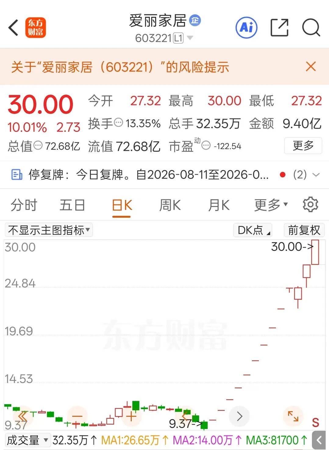 皇冠浮动模式
_今夜!上交所出手皇冠浮动模式
,暂停部分账户交易!涉及13天12板大牛股